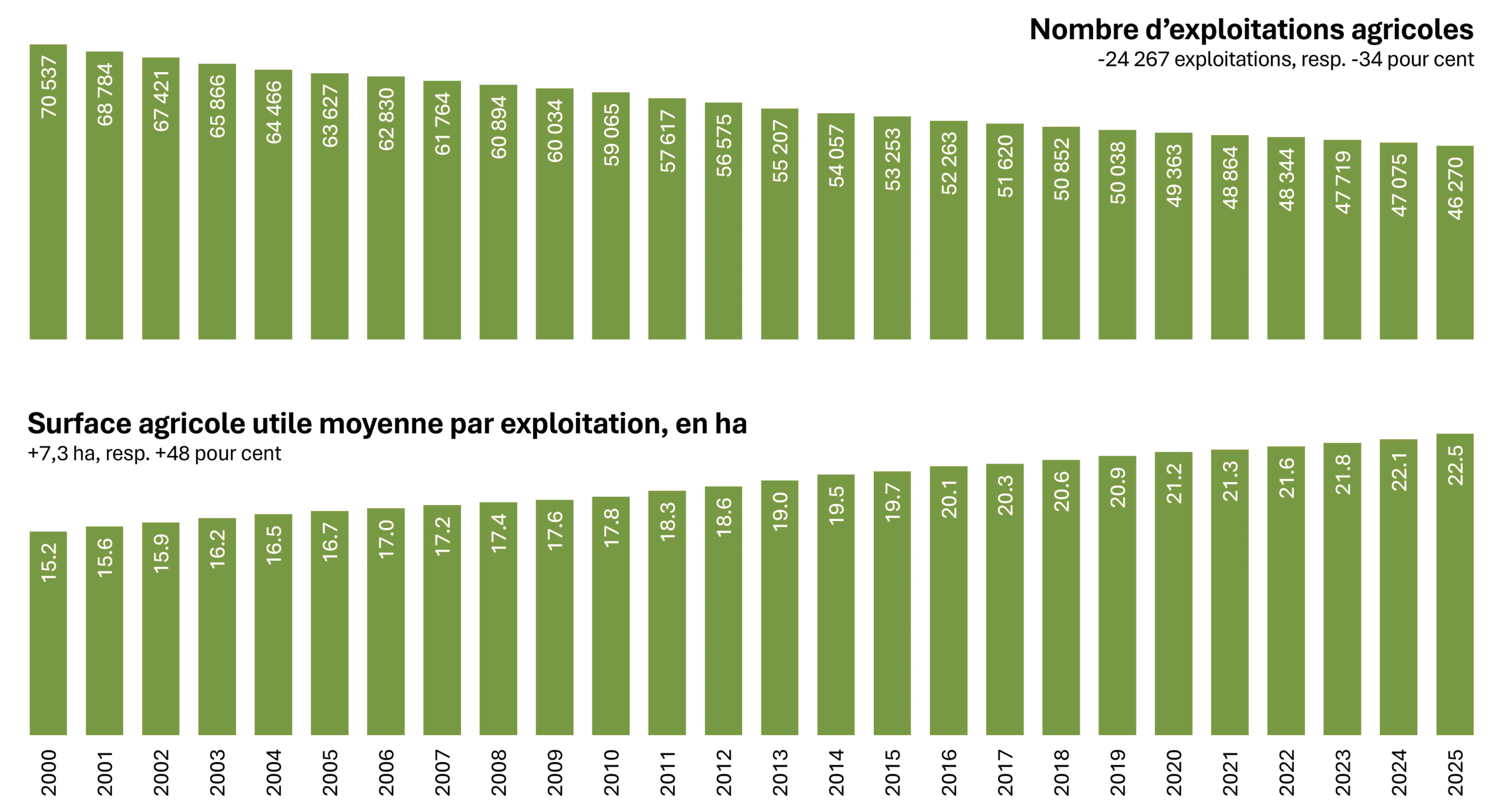 Statistik landwirtschaftliche Strukturerhebung 2025